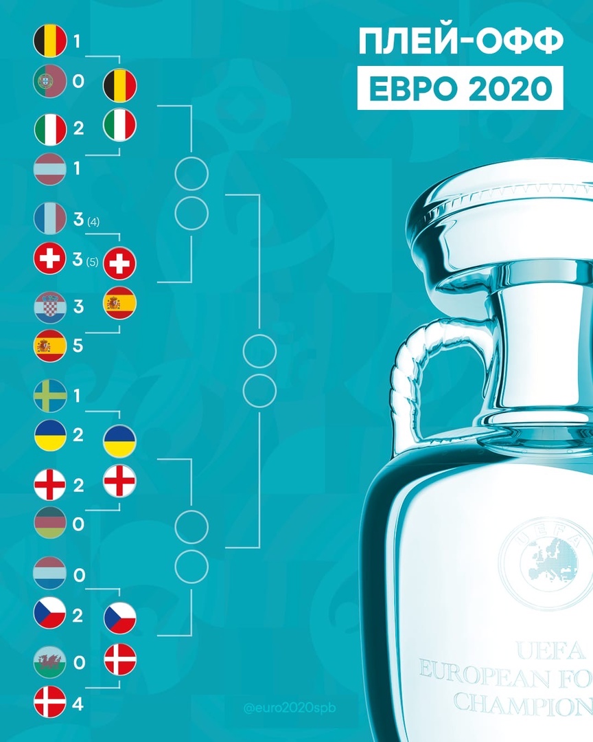 Определены пары 1/4 финала Евро-2020